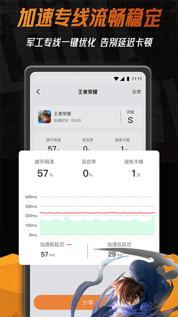 小6加速器怎么样？老用户真实体验