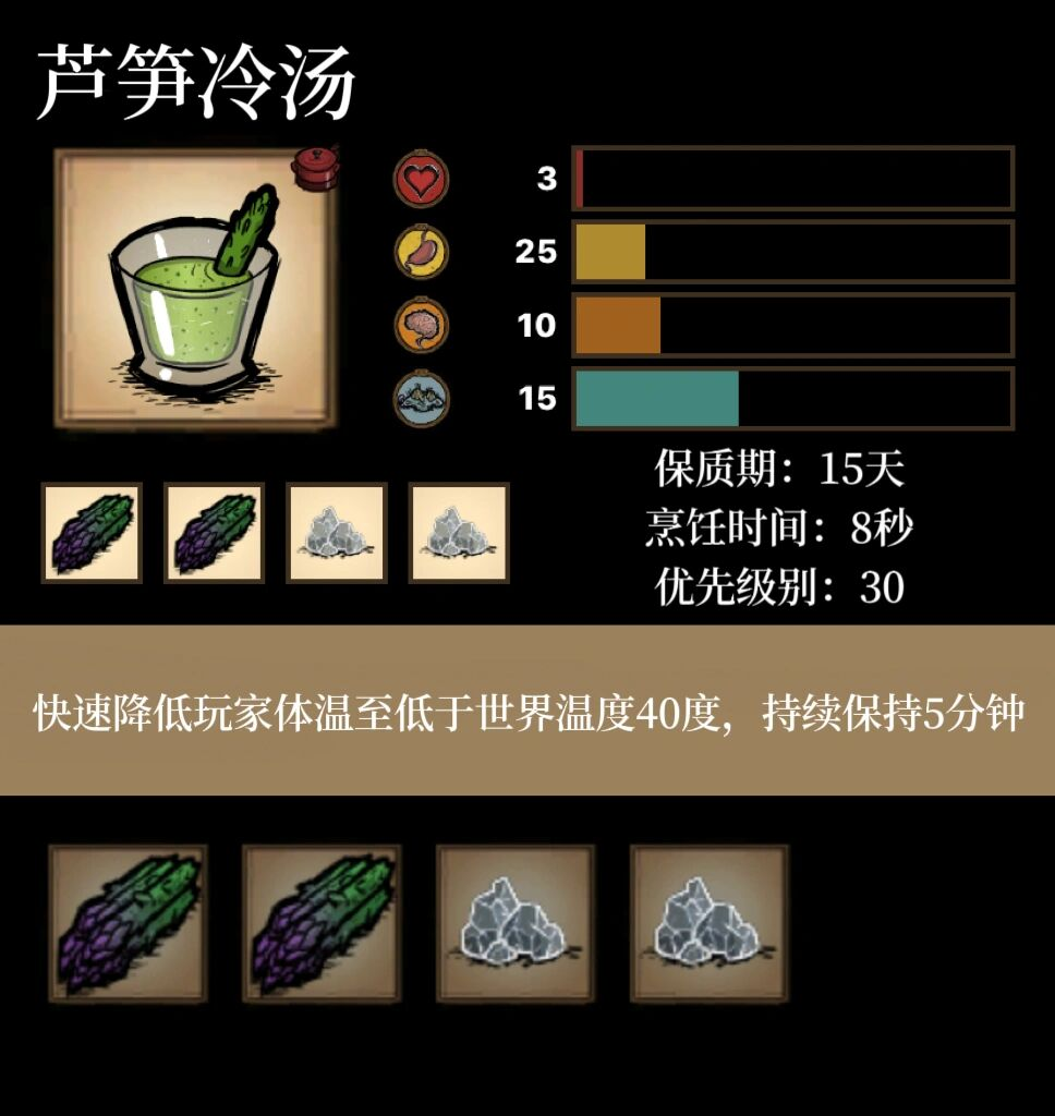饥荒联机版大厨特色菜配方大全