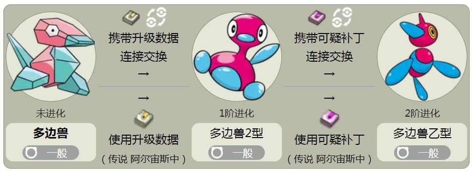 PokeMMO多边兽怎么获得？彩虹市游戏厅兑换和进化方式