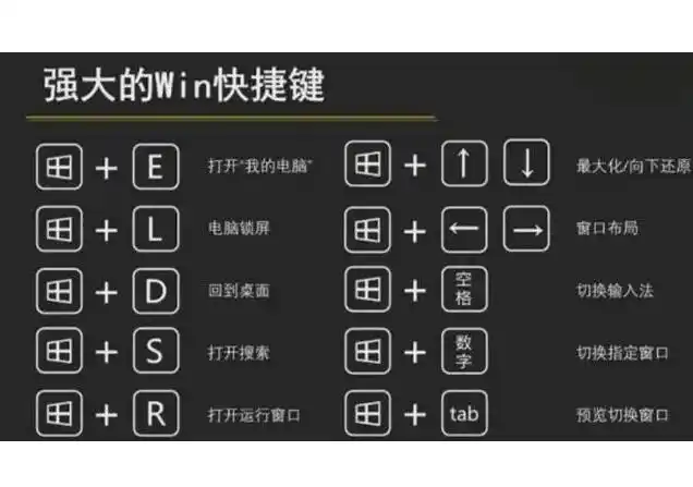 Win键