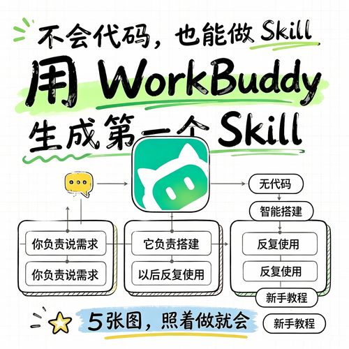 WorkBuddy新手教程：老用户实测从安装到第一个任务的完整流程