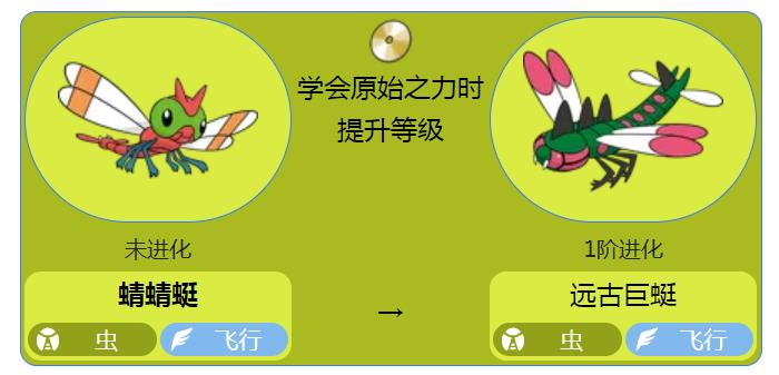 PokeMMO蜻蜻蜓在哪抓：实测三个地区分布与捕捉技巧